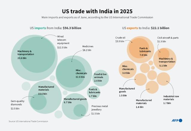 usa india trade usa india trade